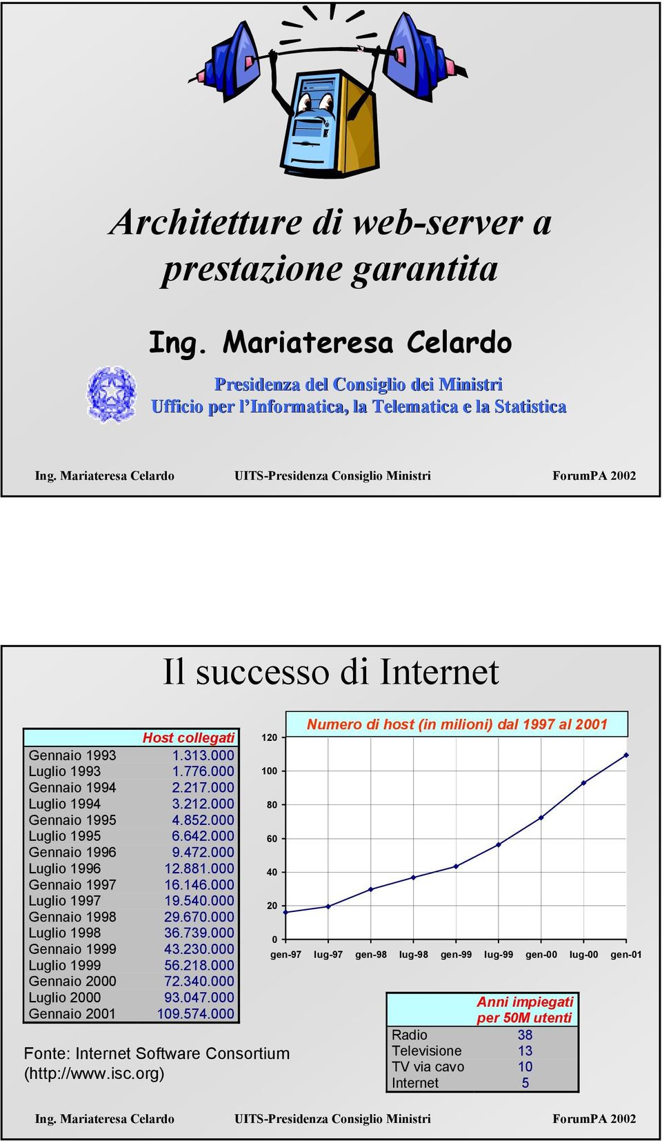 000 Luglio 1997 19.540.000 Gennaio 1998 29.670.000 Luglio 1998 36.739.000 Gennaio 1999 43.230.000 Luglio 1999 56.218.000 Gennaio 2000 72.340.000 Luglio 2000 93.047.000 Gennaio 2001 109.574.