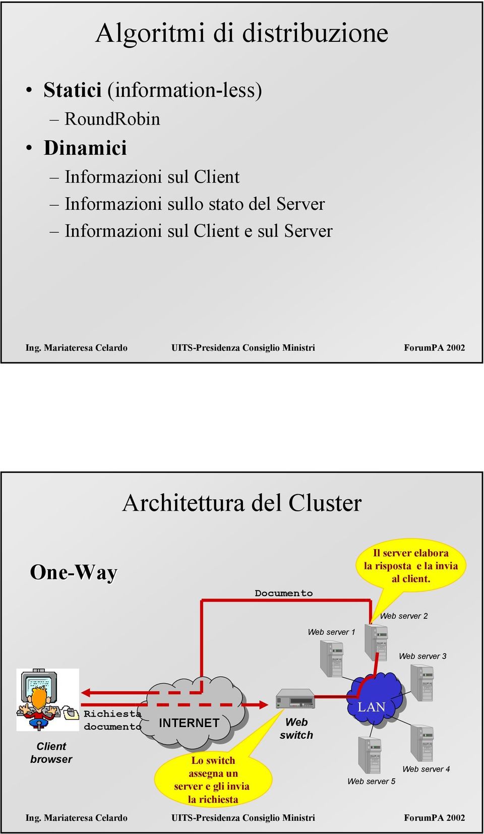 del Cluster One-Way Documento Il elabora la risposta e la invia al client.