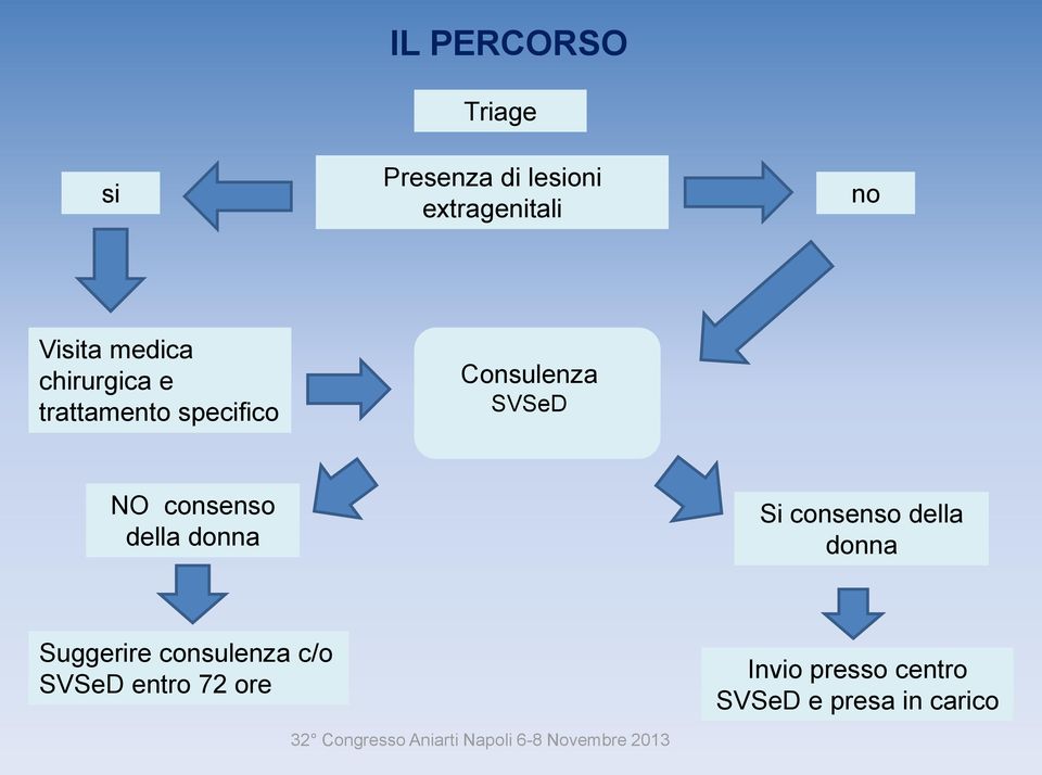 SVSeD NO consenso della donna Si consenso della donna Suggerire