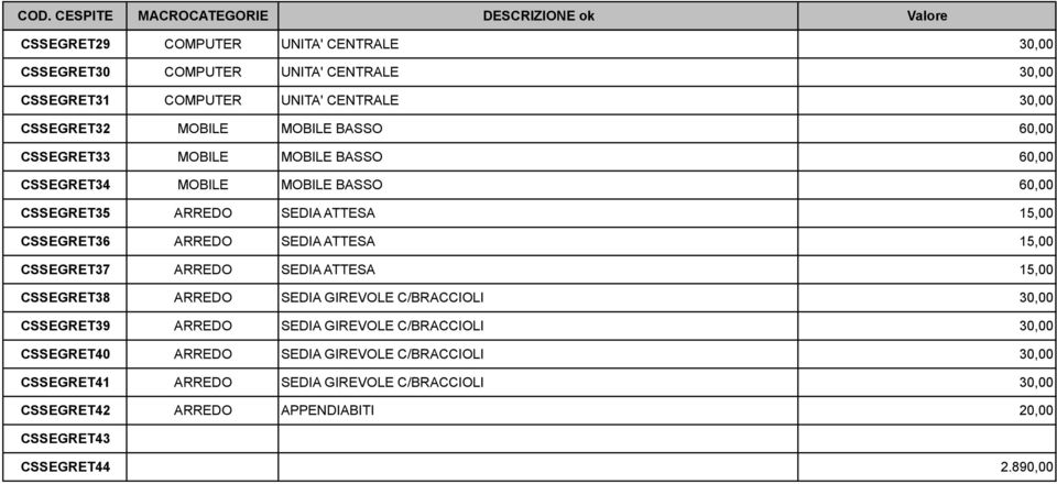 CSSEGRET36 ARREDO SEDIA ATTESA 15,00 CSSEGRET37 ARREDO SEDIA ATTESA 15,00 CSSEGRET38 ARREDO SEDIA GIREVOLE C/BRACCIOLI 30,00 CSSEGRET39 ARREDO SEDIA GIREVOLE