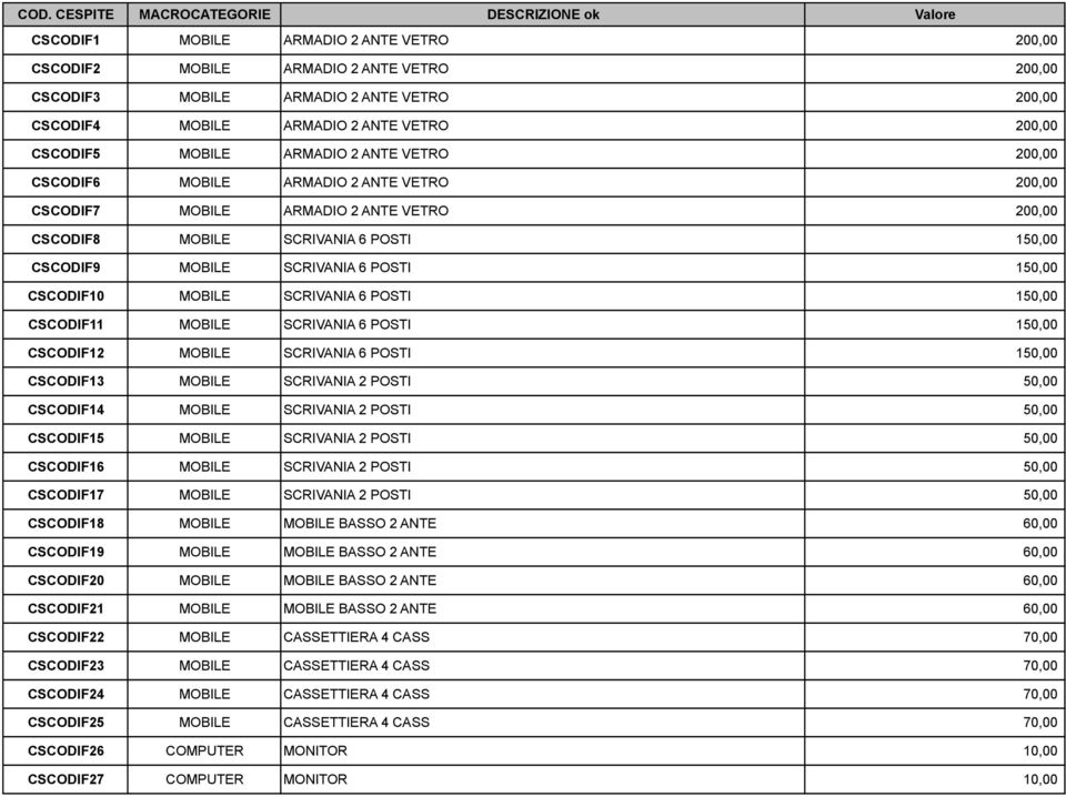 150,00 CSCODIF9 MOBILE SCRIVANIA 6 POSTI 150,00 CSCODIF10 MOBILE SCRIVANIA 6 POSTI 150,00 CSCODIF11 MOBILE SCRIVANIA 6 POSTI 150,00 CSCODIF12 MOBILE SCRIVANIA 6 POSTI 150,00 CSCODIF13 MOBILE