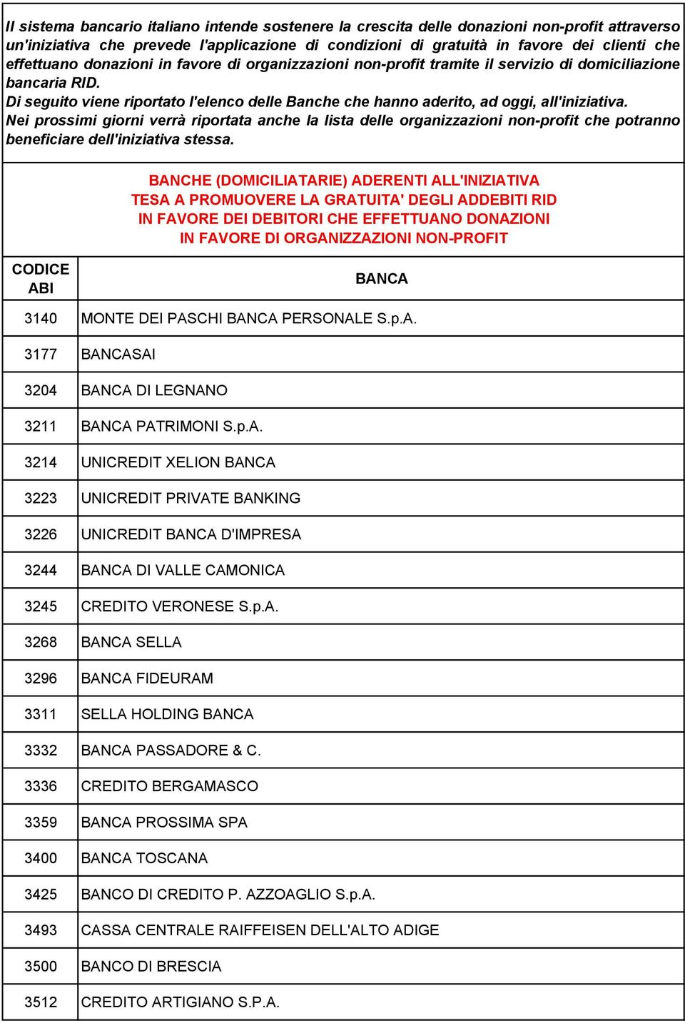 Codice Abi Banca 1005 Banca Nazionale Del Lavoro 1010 Sanpaolo Banco Di Napoli 1020 Banco Di Sicilia 1025 Sanpaolo Imi Pdf Download Gratuito