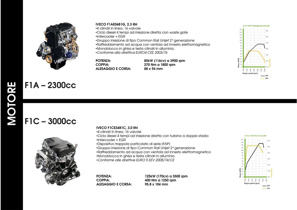 con ventola ad innesto elettromagnetico Monoblocco in ghisa e testa cilindri in alluminio.