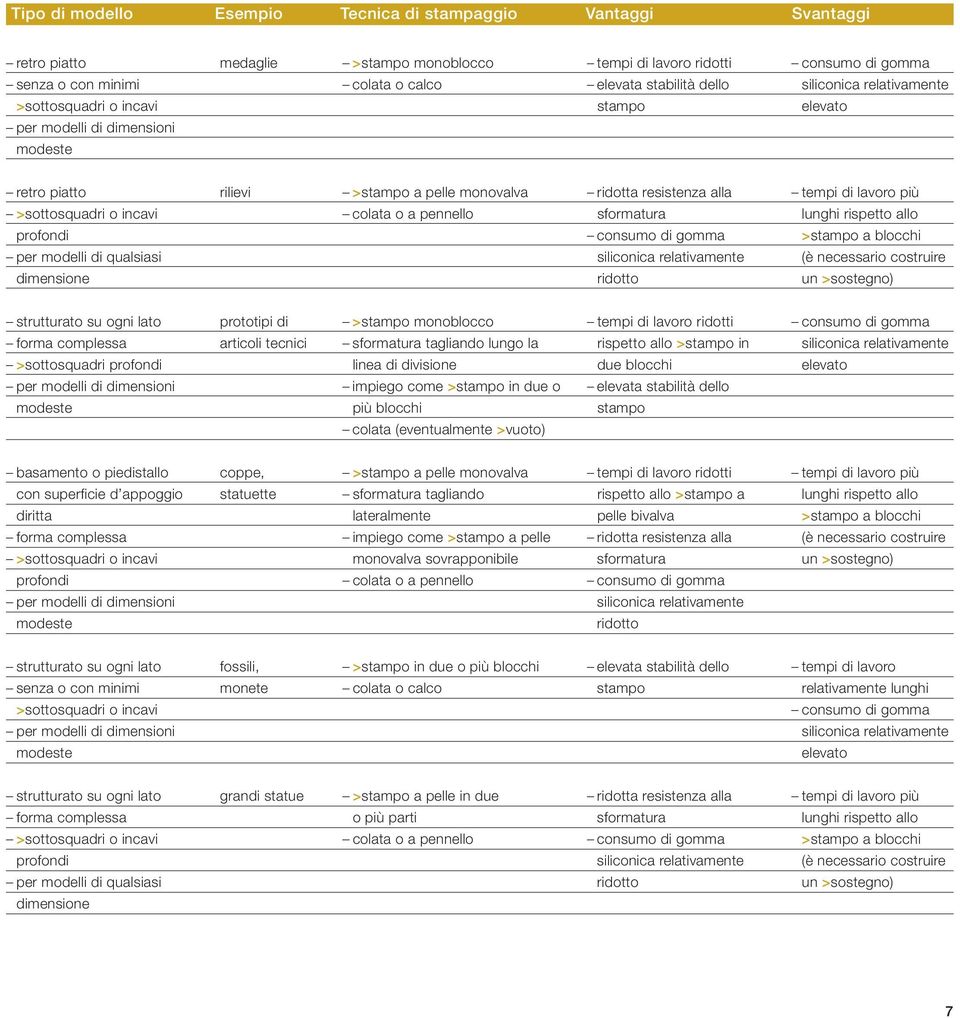 >stampo a pelle monovalva colata o a pennello ridotta resistenza alla sformatura consumo di gomma siliconica relativamente ridotto tempi di lavoro più lunghi rispetto allo >stampo a blocchi (è