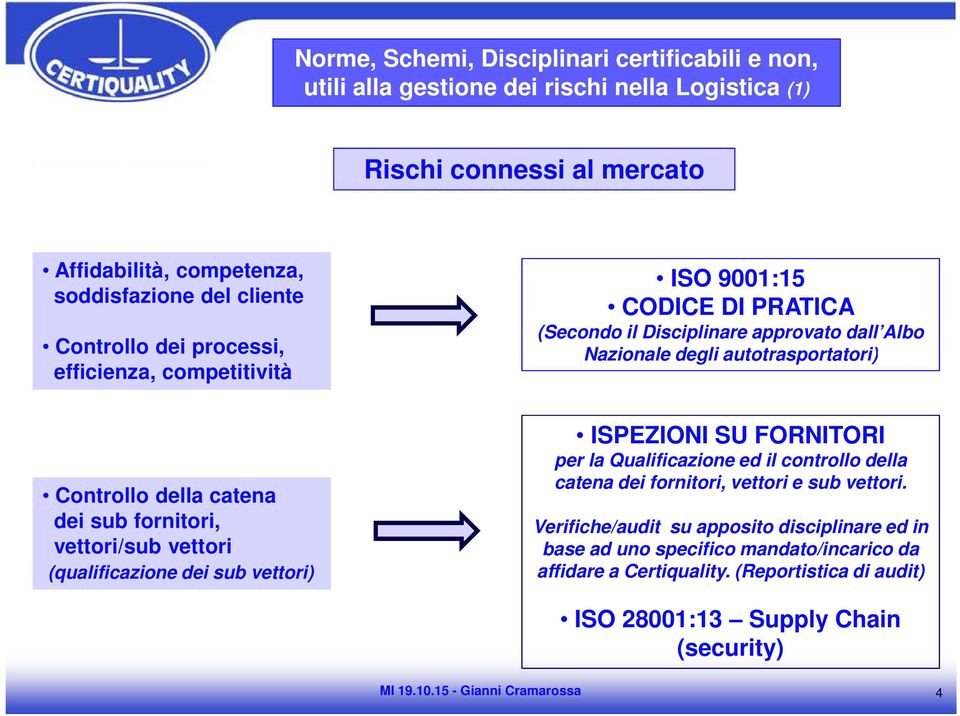 catena dei sub fornitori, vettori/sub vettori (qualificazione dei sub vettori) ISPEZIONI SU FORNITORI per la Qualificazione ed il controllo della catena dei fornitori, vettori e