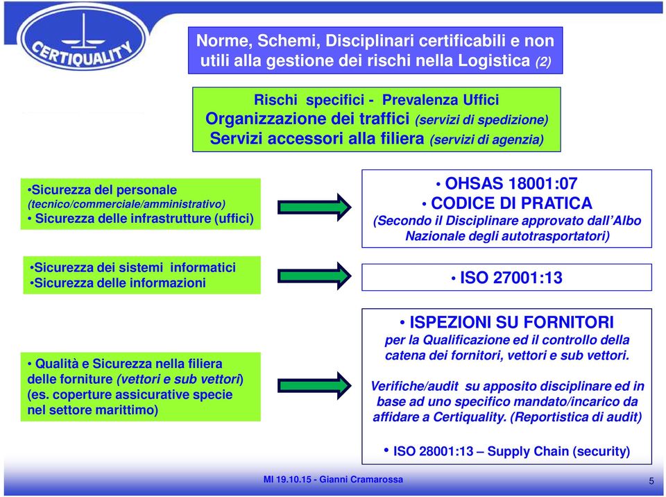 informazioni OHSAS 18001:07 CODICE DI PRATICA (Secondo il Disciplinare approvato dall Albo Nazionale degli autotrasportatori) ISO 27001:13 Qualità e Sicurezza nella filiera delle forniture (vettori e