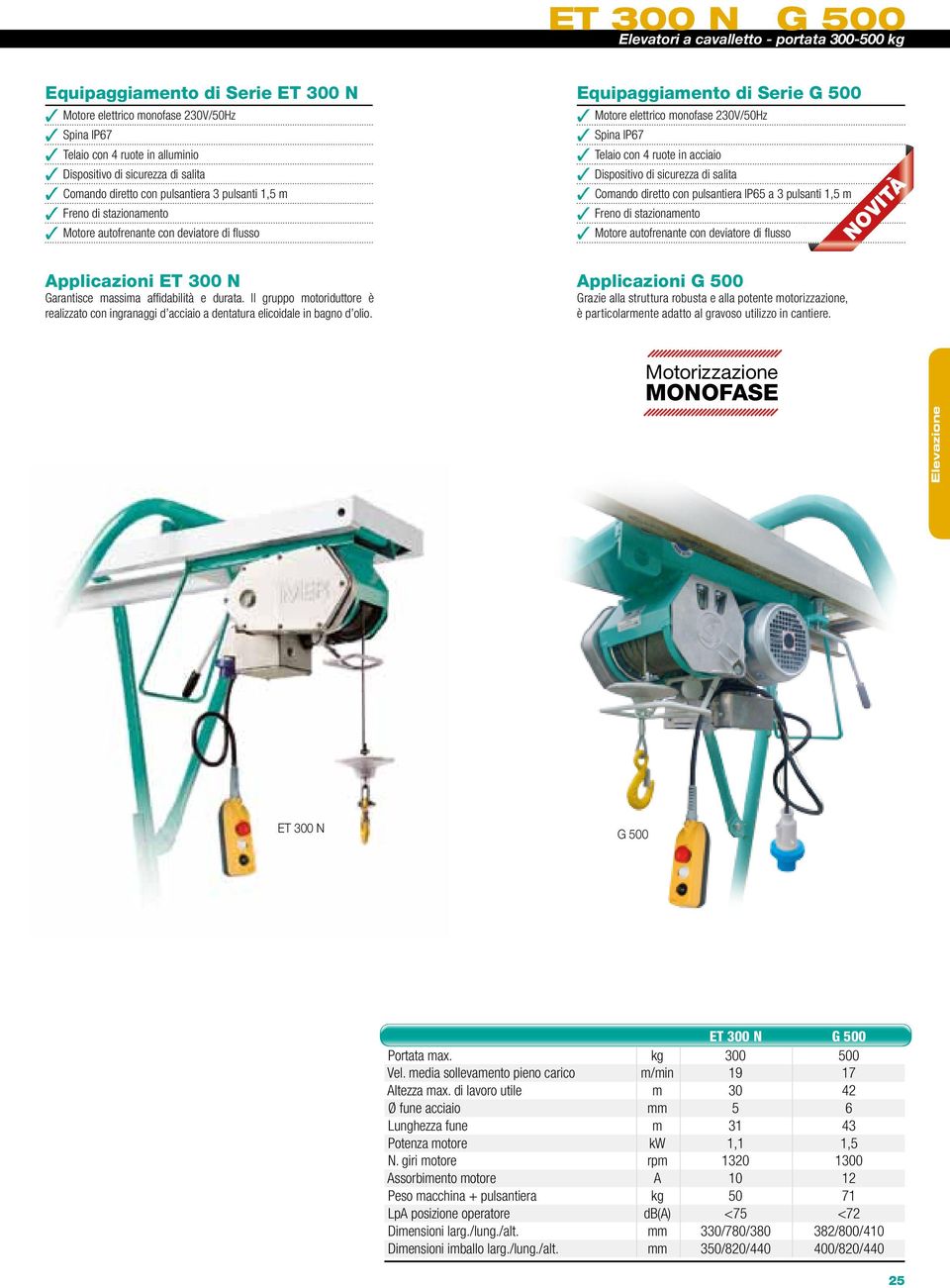 Equipaggiamento di Serie G 500 Motore elettrico monofase 230V/50Hz Telaio con 4 ruote in acciaio Comando diretto con pulsantiera IP65 a 3 pulsanti 1,5 m Freno di stazionamento G 500 Grazie alla