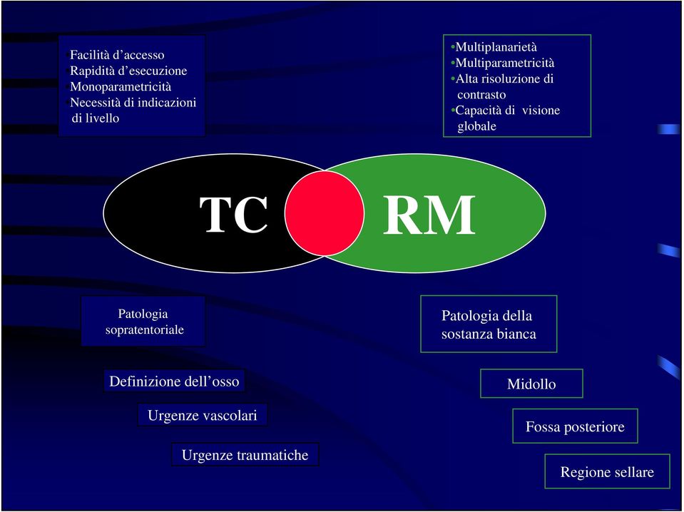 visione globale TC RM Patologia sopratentoriale Patologia della sostanza bianca