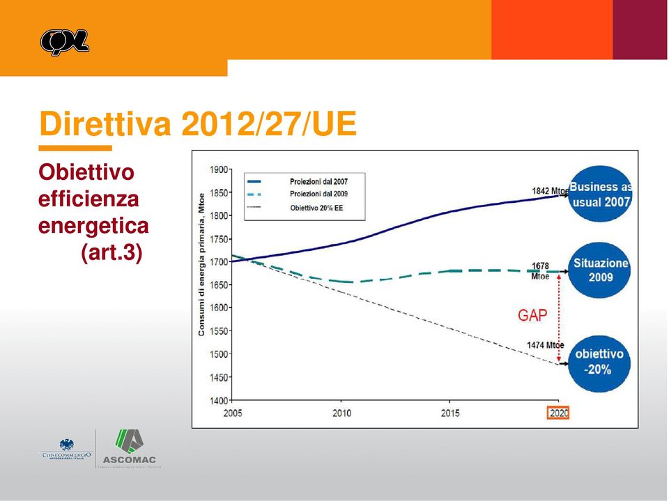 Obiettivo