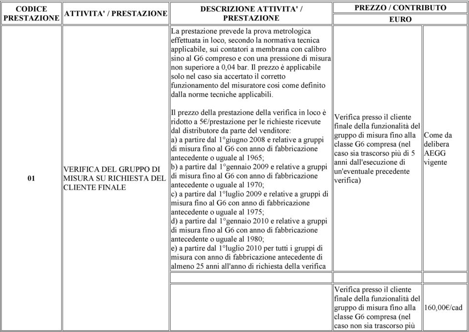 01 VERIFICA DEL GRUPPO DI MISURA SU RICHIESTA DEL CLIENTE FINALE Il prezzo della prestazione della verifica in loco è ridotto a 5 /prestazione per le richieste ricevute dal distributore da parte del