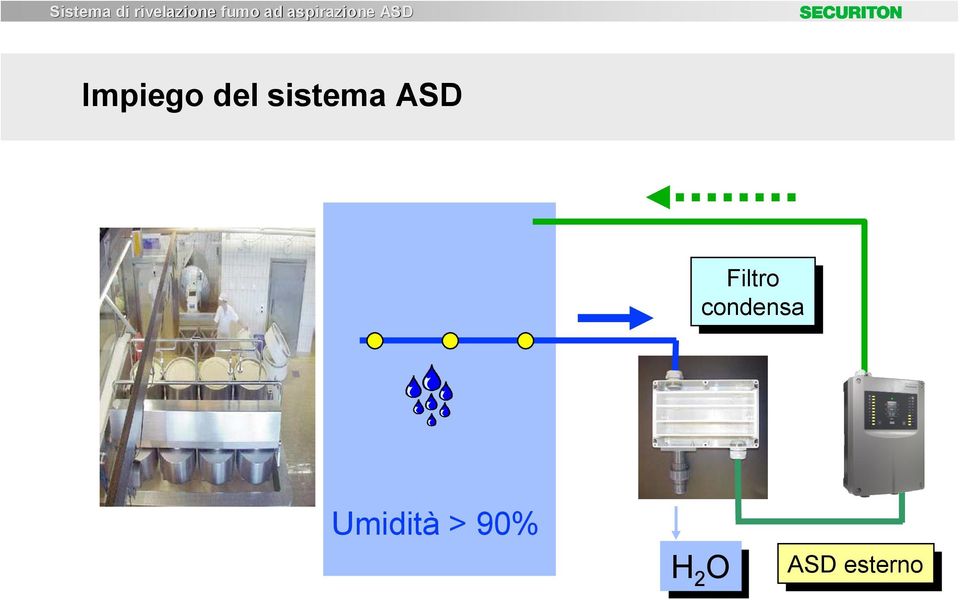 condensa Umidità > 90%