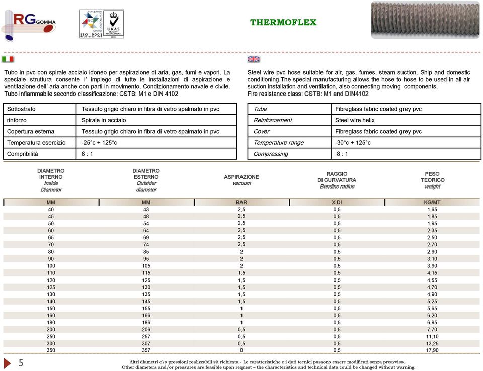 Tubo infiammabile secondo classificazione: CSTB: M1 e DIN 4102 rinforzo Tessuto grigio chiaro in fibra di vetro spalmato in pvc Spirale in acciaio Temperatura esercizio -25 c + 125 c Compribilità 8 :