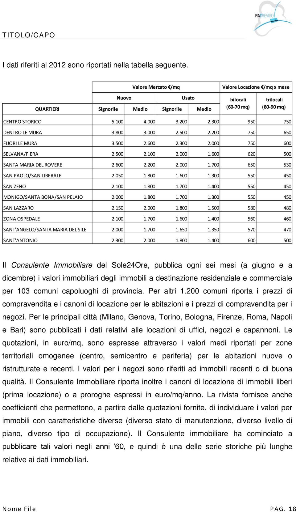 300 950 750 DENTRO LE MURA 3.800 3.000 2.500 2.200 750 650 FUORI LE MURA 3.500 2.600 2.300 2.000 750 600 SELVANA/FIERA 2.500 2.100 2.000 1.600 620 500 SANTA MARIA DEL ROVERE 2.600 2.200 2.000 1.700 650 530 SAN PAOLO/SAN LIBERALE 2.