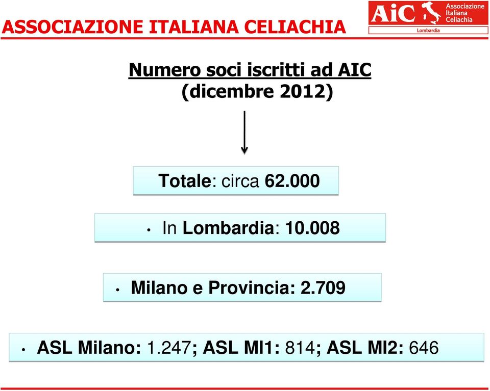 000 In In Lombardia: 10.
