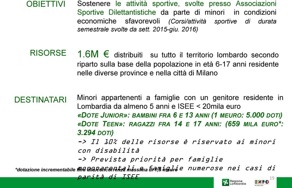 6M distribuiti su tutto il territorio lombardo secondo riparto sulla base della popolazione in età 6-17 anni residente nelle diverse province e nella città di Milano DESTINATARI Minori appartenenti a