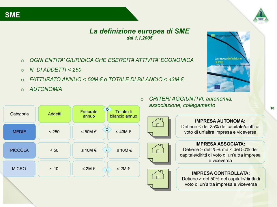 CRITERI AGGIUNTIVI: autonomia, associazione, collegamento IMPRESA AUTONOMA: Detiene < del 25% del capitale/diritti di voto di un altra impresa e viceversa 10 PICCOLA < 50