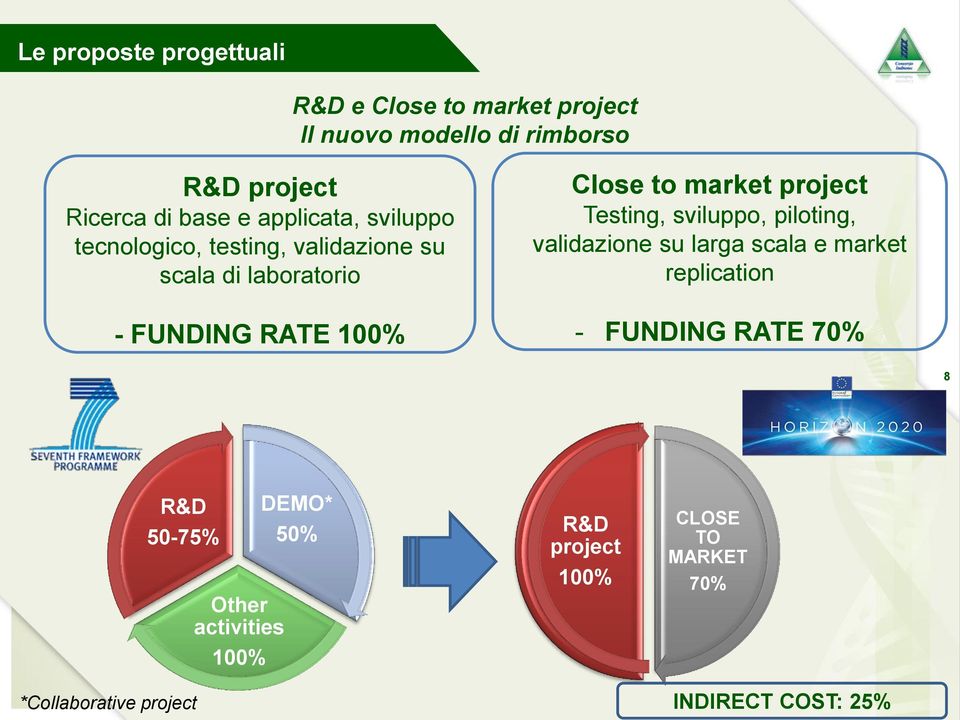 project Testing, sviluppo, piloting, validazione su larga scala e market replication - FUNDING RATE 70% 8 R&D