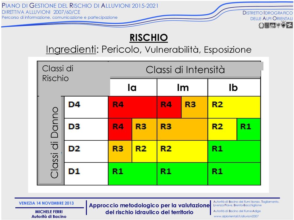 Esposizione RISK Classi di CLASSES Rischio HAZARD CLASSES Classi