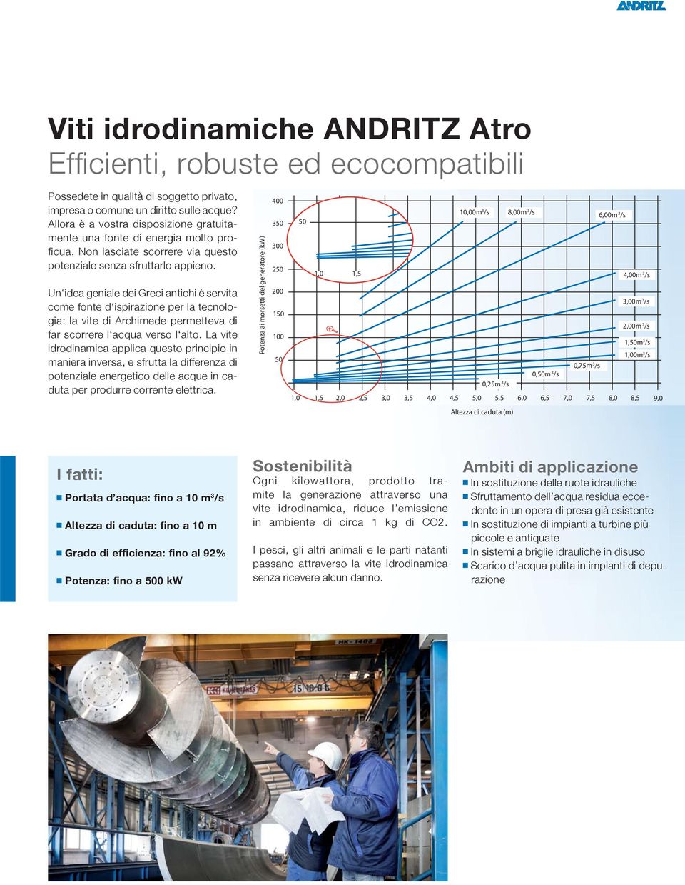 Un idea geniale dei Greci antichi è servita come fonte d ispirazione per la tecnologia: la vite di Archimede permetteva di far scorrere l acqua verso l alto.