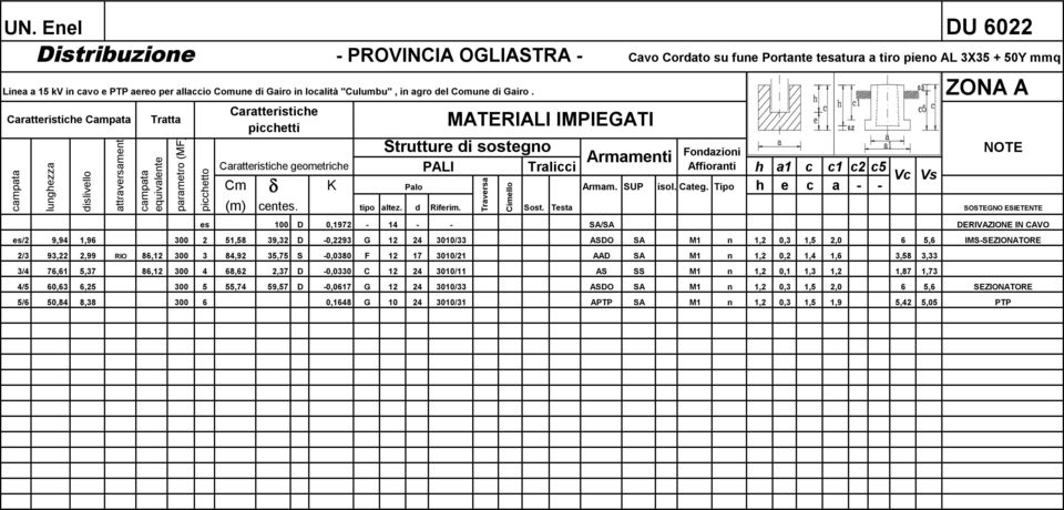 Caratteristiche Campata campata lunghezza dislivello attraversamenti campata equivalente Tratta parametro (MF) picchetto Caratteristiche picchetti MATERIALI IMPIEGATI Strutture di sostegno Fondazioni