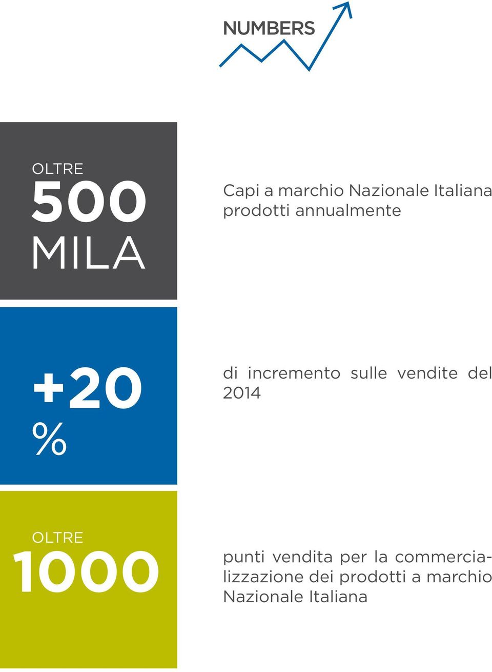 sulle vendite del 2014 OLTRE 1000 punti vendita per