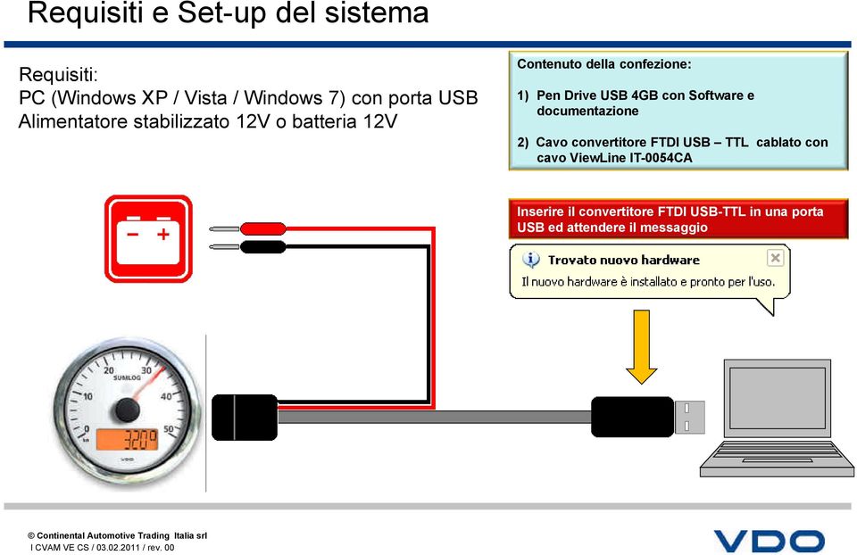 4GB con Software e documentazione 2) Cavo convertitore FTDI USB TTL cablato con cavo