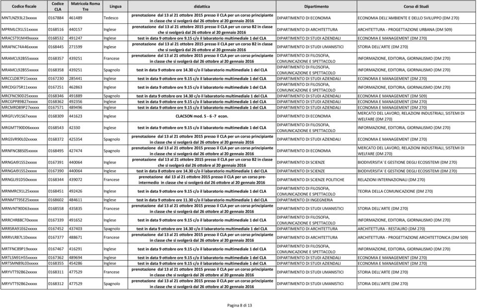 15 c/o il labaratorio multimediale 1 del DIPARTIMENTO DI STUDI AZIENDALI ECONOMIA E MANAGEMENT (DM 270) MRAFNC74A46xxxxx 0168445 271599 Inglese MRAMCL92B55xxxxx 0168357 439251 Francese