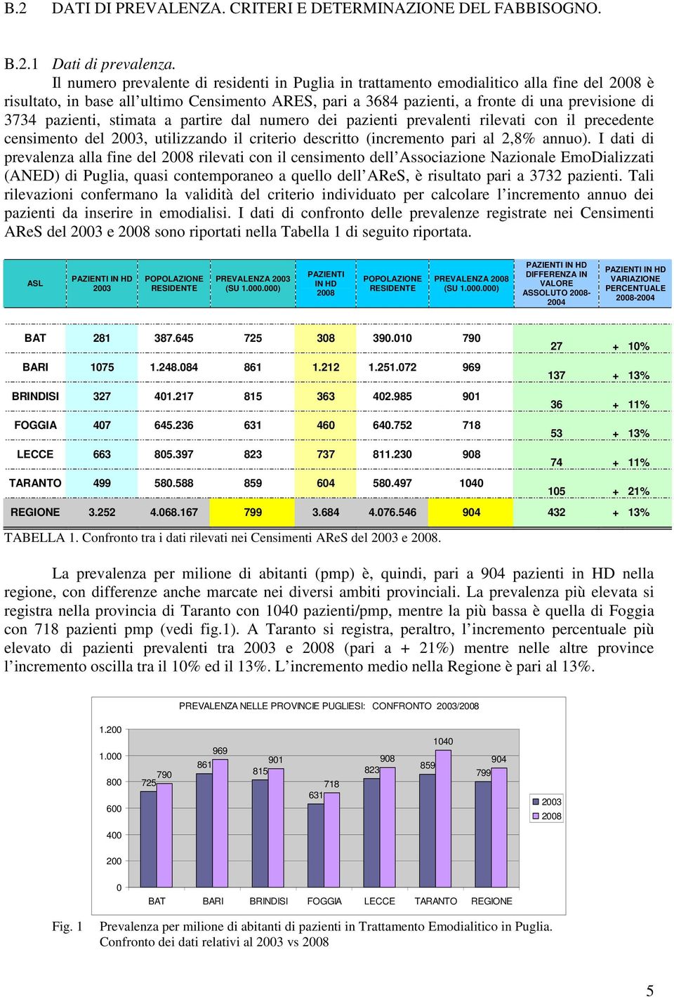 pazienti, stimata a partire dal numero dei pazienti prevalenti rilevati con il precedente censimento del 2003, utilizzando il criterio descritto pari al 2,8% annuo).