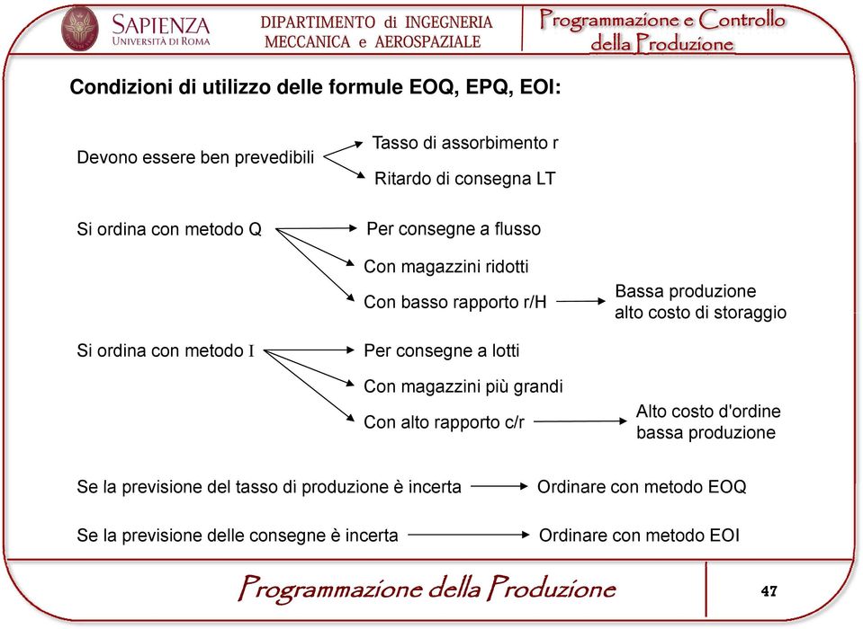 storaggio Si ordina con metodo I Per consegne a lotti Con magazzini più grandi Con alto rapporto c/r Alto costo d'ordine bassa produzione Se la