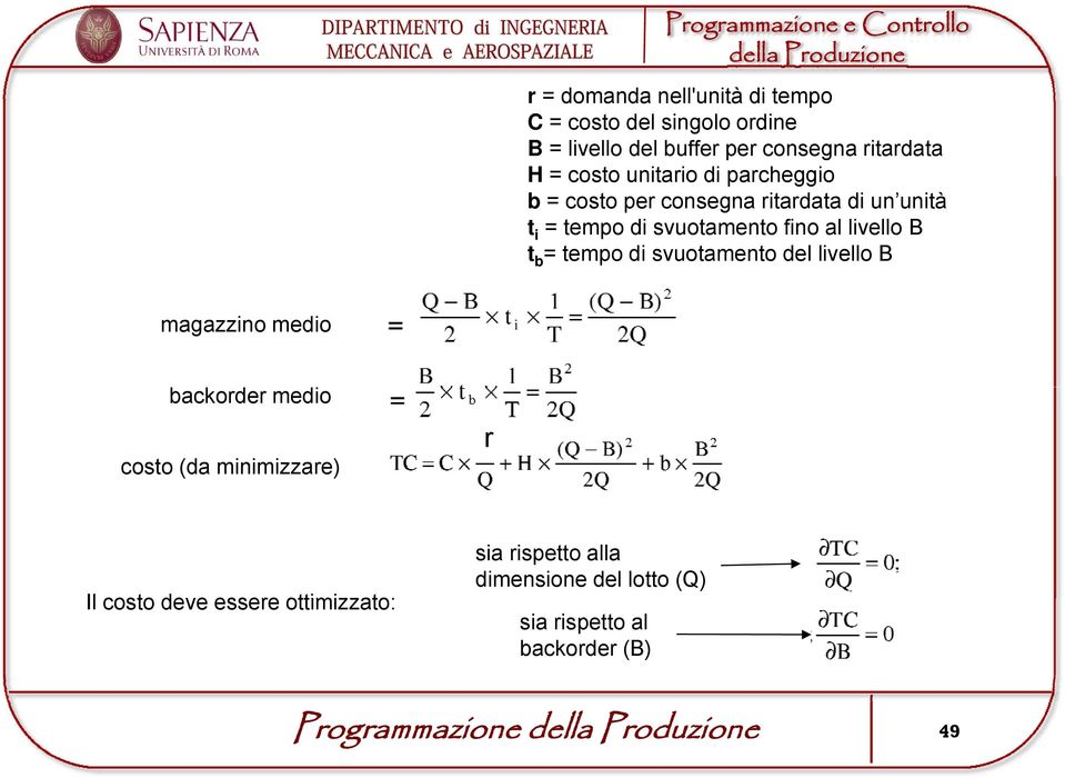 livello B t b = tempo di svuotamento del livello B magazzino medio backorder medio costo (da minimizzare) r Il