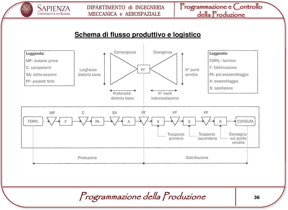 produttivo e