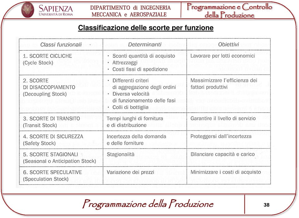 Programmazione e