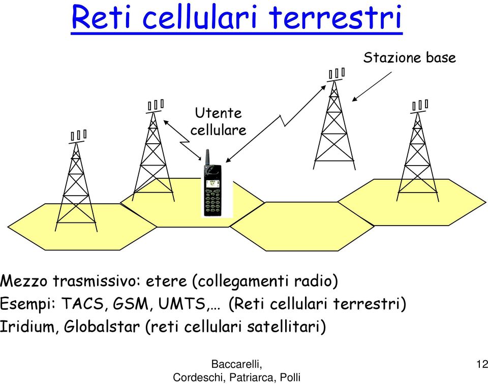 radio) Esempi: TACS, GSM, UMTS, (Reti cellulari