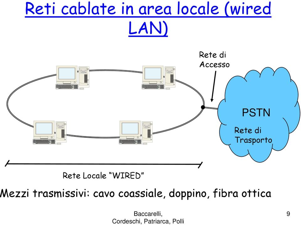 Trasporto Rete Locale WIRED Mezzi