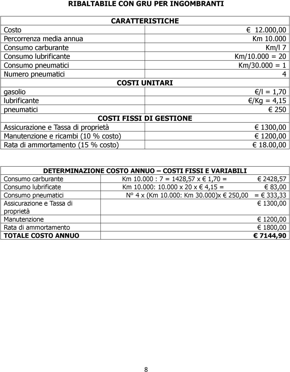 000 = 1 Numero pneumatici 4 pneumatici 250 Manutenzione e ricambi (10 % costo) 1200,00 Rata di ammortamento (15 % costo) 18.