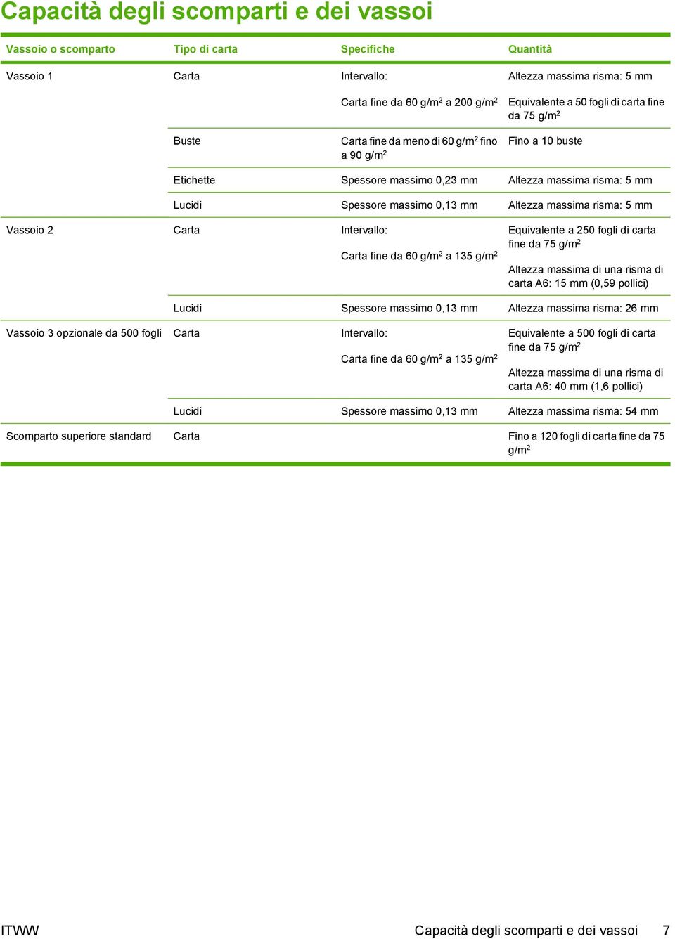 Altezza massima risma: 5 mm Vassoio 2 Carta Intervallo: Carta fine da 60 g/m 2 a 135 g/m 2 Equivalente a 250 fogli di carta fine da 75 g/m 2 Altezza massima di una risma di carta A6: 15 mm (0,59