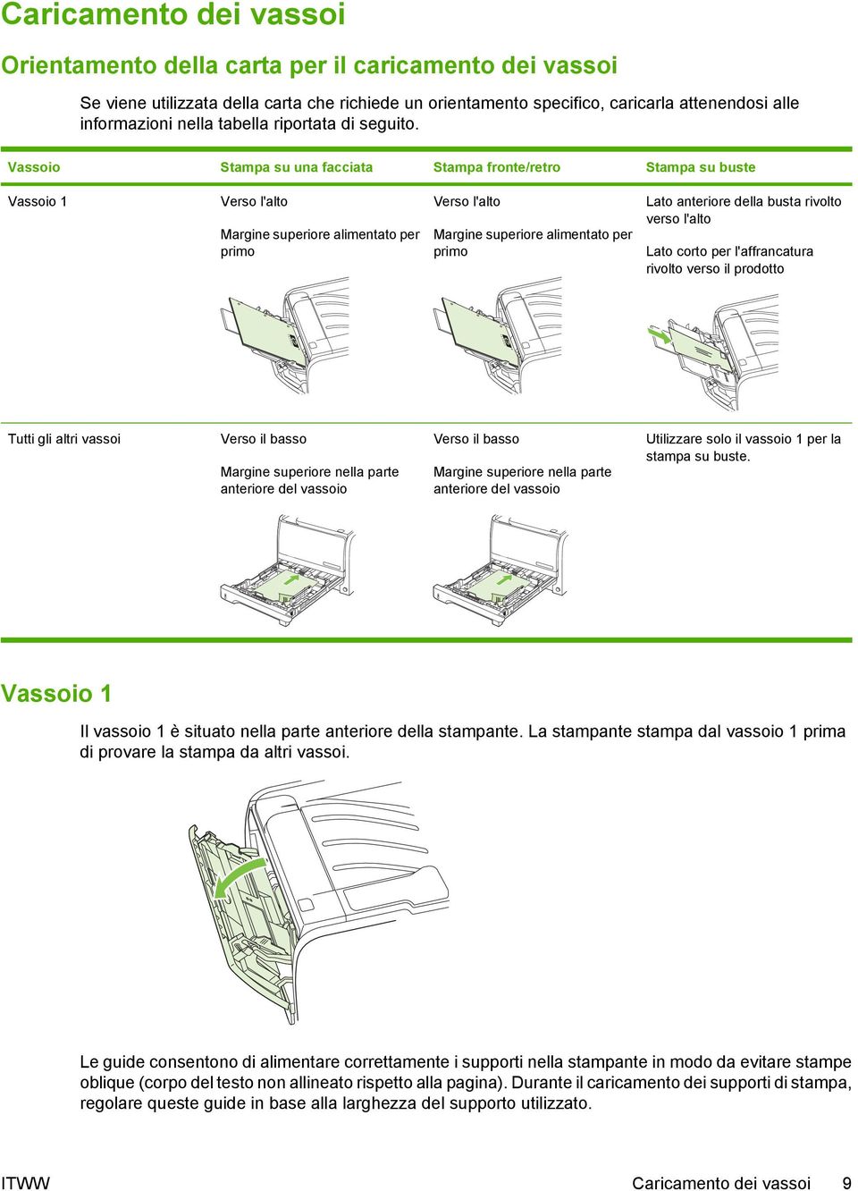 Vassoio Stampa su una facciata Stampa fronte/retro Stampa su buste Vassoio 1 Verso l'alto Margine superiore alimentato per primo Verso l'alto Margine superiore alimentato per primo Lato anteriore