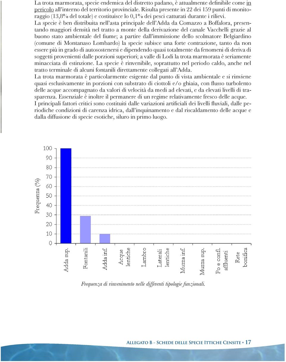 La specie è ben distribuita nell asta principale dell Adda da Comazzo a Boffalora, presentando maggiori densità nel tratto a monte della derivazione del canale Vacchelli grazie al buono stato