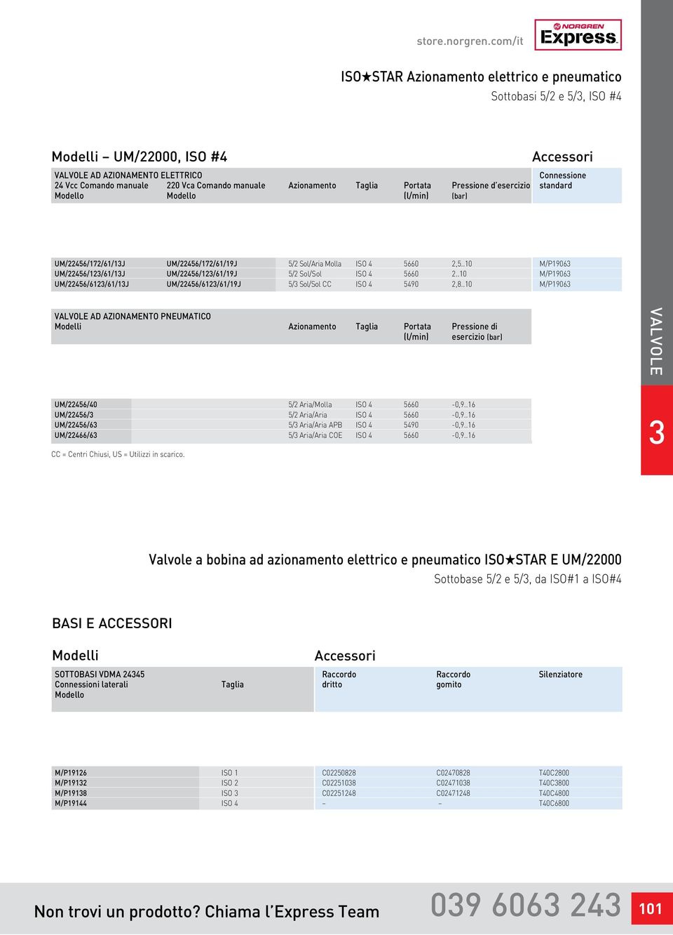 esercizio Modello Modello (l/min) (bar) ccessori Connessione standard UM/456/7/6/J UM/456/7/6/9J 5/ Sol/ria Molla ISO 4 5660,5..0 UM/456//6/J UM/456//6/9J 5/ Sol/Sol ISO 4 5660.