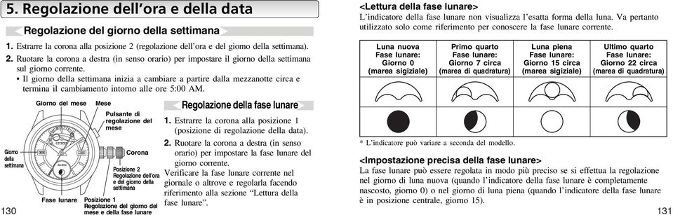 Il giorno della settimana inizia a cambiare a partire dalla mezzanotte circa e termina il cambiamento intorno alle ore 5:00 AM.