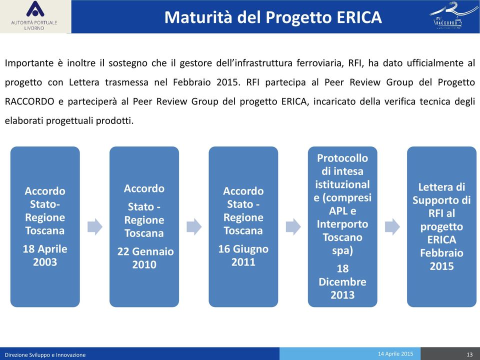 RFI partecipa al Peer Review Group del Progetto RACCORDO e parteciperà al Peer Review Group del progetto ERICA, incaricato della verifica tecnica degli elaborati progettuali