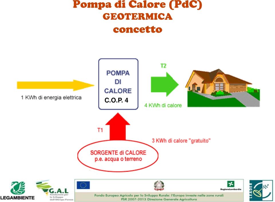 GEOTERMICA