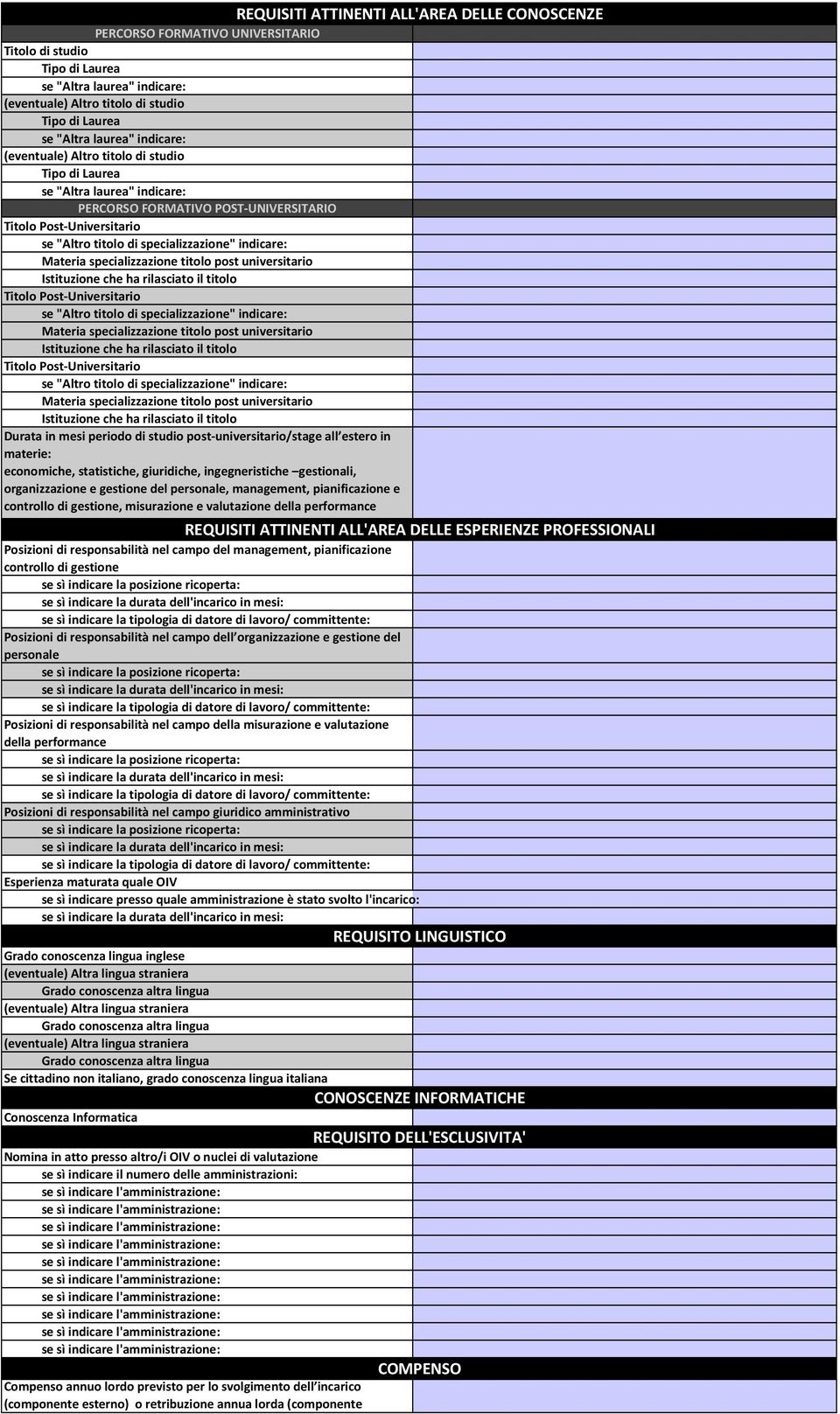 valutazione della performance REQUISITI ATTINENTI ALL'AREA DELLE ESPERIENZE PROFESSIONALI Posizioni di responsabilità nel campo del management, pianificazione controllo di gestione Posizioni di