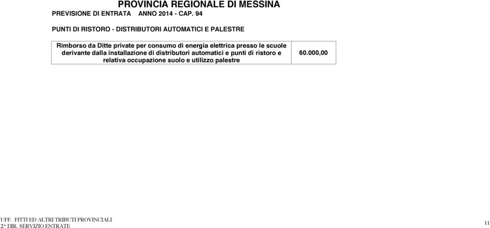 private per consumo di energia elettrica presso le scuole derivante dalla