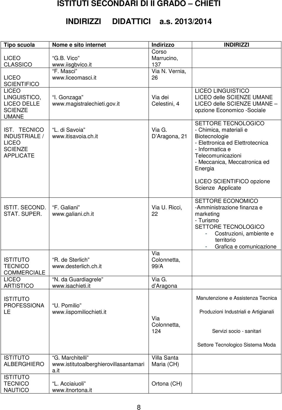 liceomasci.it I. Gonzaga www.magistralechieti.gov.it L. di Savoia www.itisavoia.ch.it Via N. Vernia, 26 Via dei Celestini, 4 Via G.