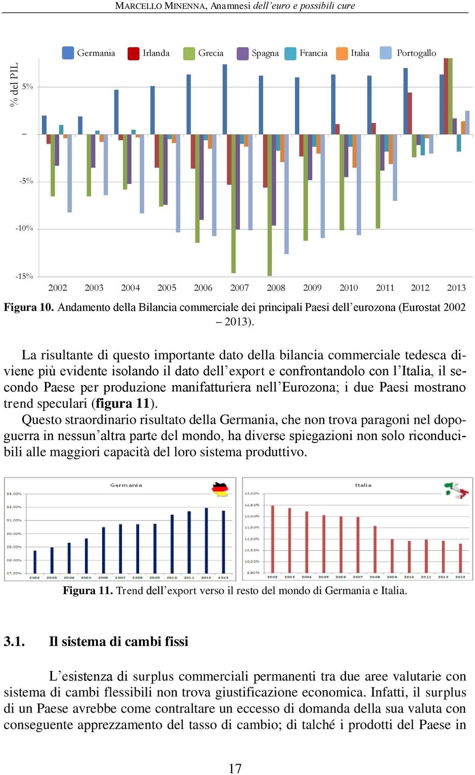 Andamento della Bilancia commerciale dei principali Paesi dell eurozona (Eurostat 2002 2013).