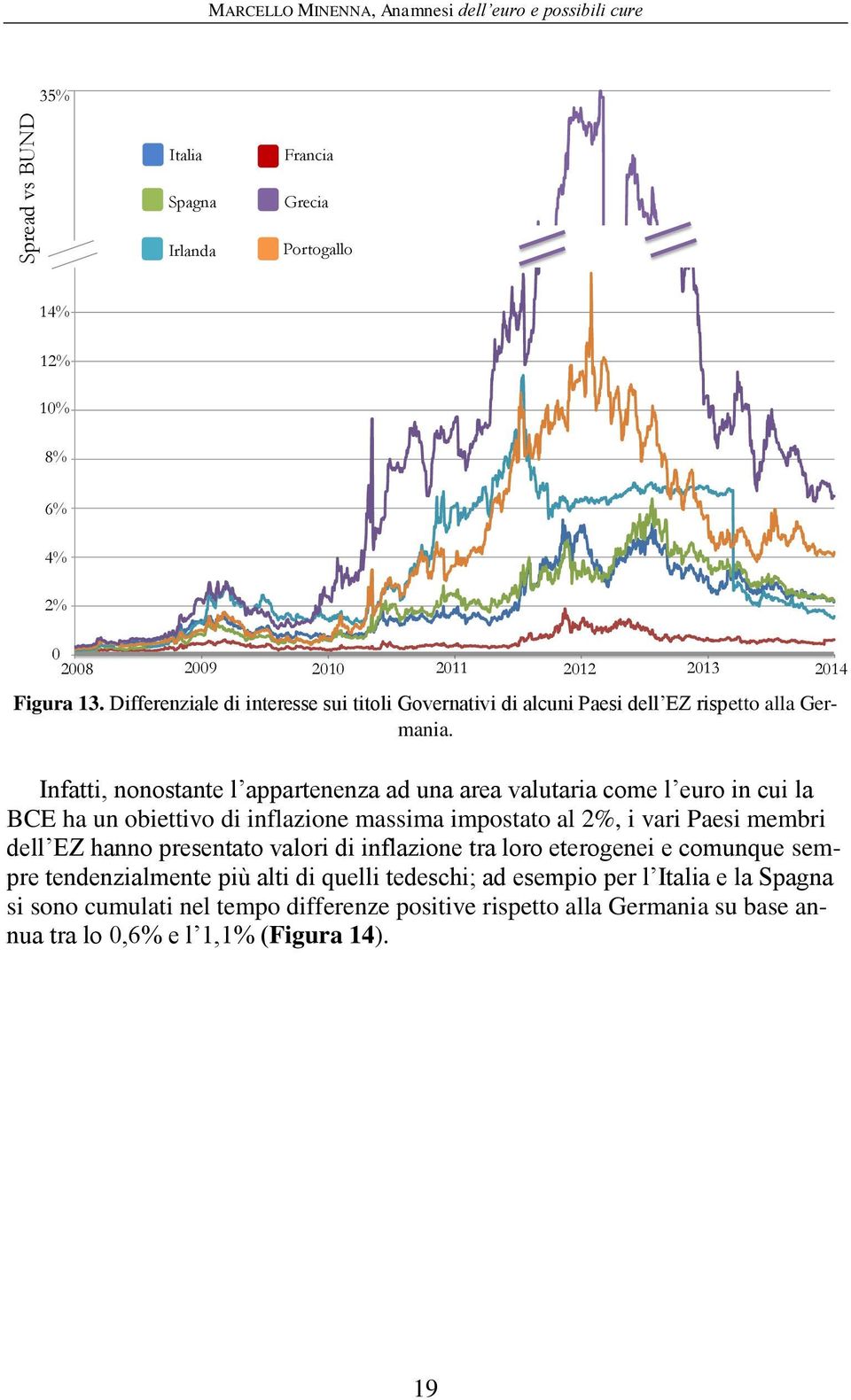 Infatti, nonostante l appartenenza ad una area valutaria come l euro in cui la BCE ha un obiettivo di inflazione massima impostato al 2%, i vari Paesi membri dell EZ hanno presentato valori di