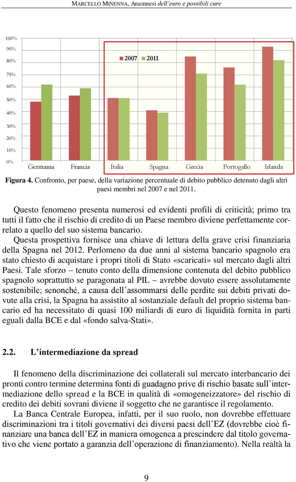 Confronto, per paese, della variazione percentuale di debito pubblico detenuto dagli altri 11 paesi membri 2007 nel 2007 2011 e nel 2011.