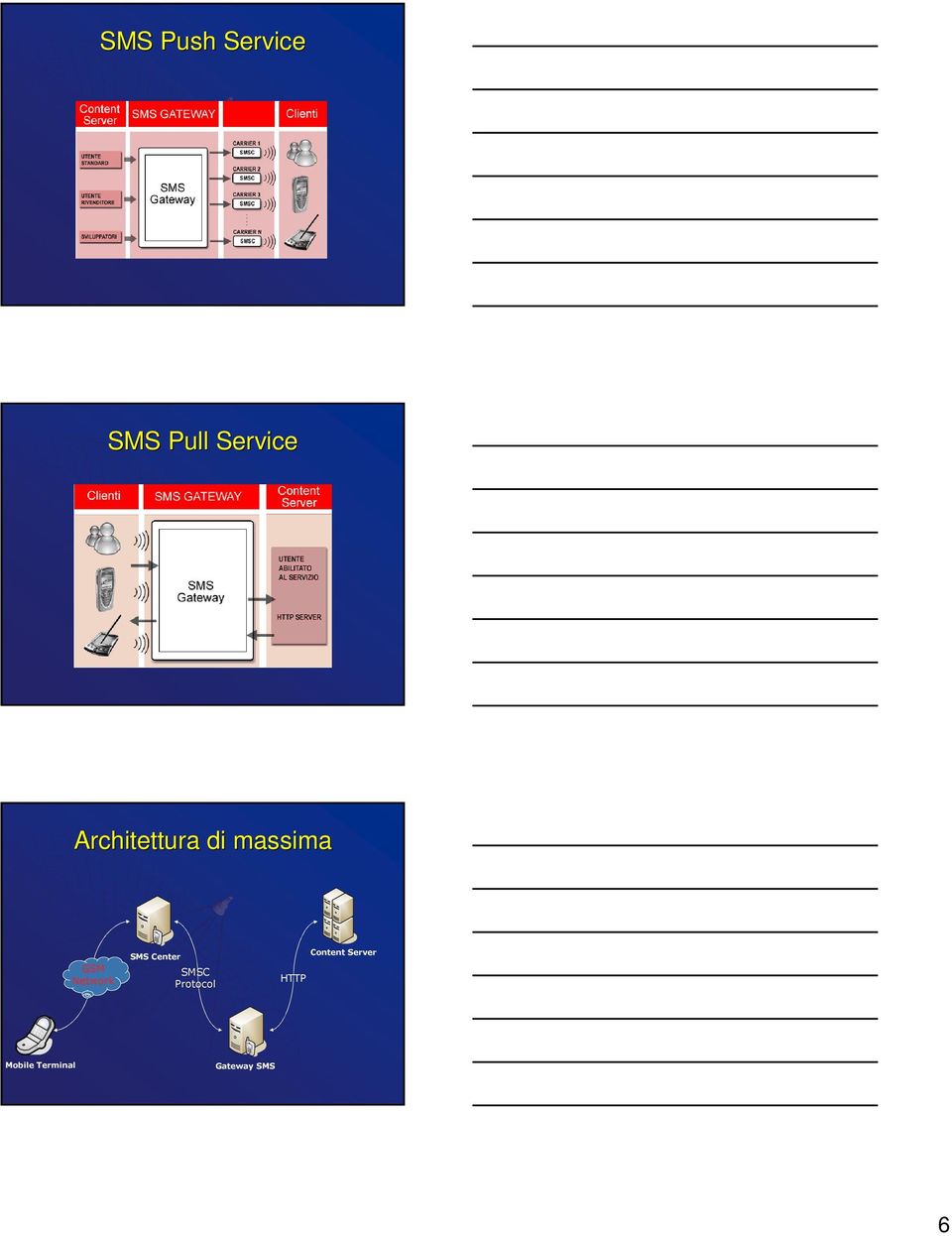 SMS Center SMSC Protocol HTTP