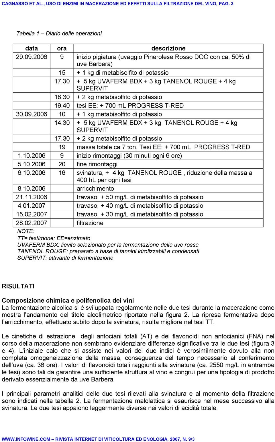 30 + 2 kg metabisolfito di potassio 19.40 tesi EE: + 700 ml PROGRESS T-RED 30.09.2006 10 + 1 kg metabisolfito di potassio 14.30 + 5 kg UVAFERM BDX + 3 kg TANENOL ROUGE + 4 kg SUPERVIT 17.